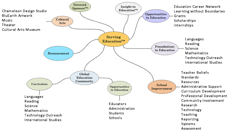 Network Map from Visio